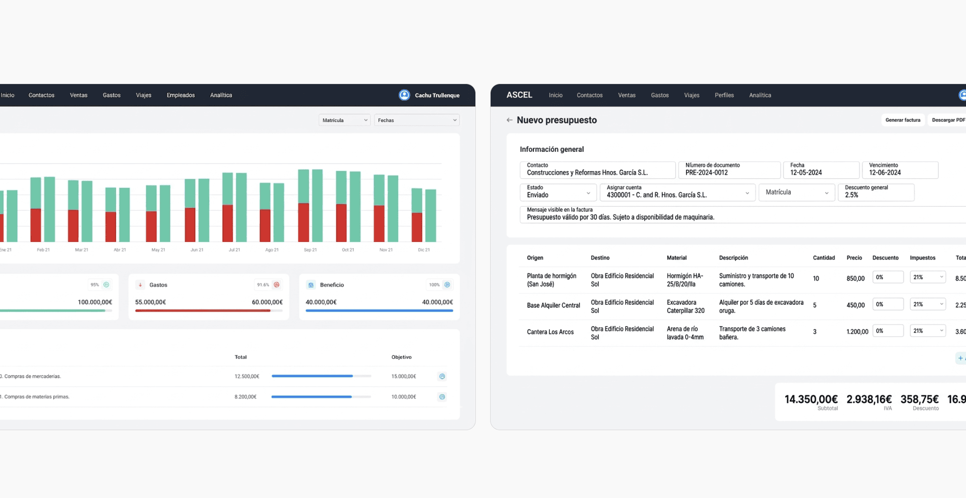 Portada del caso Ascel