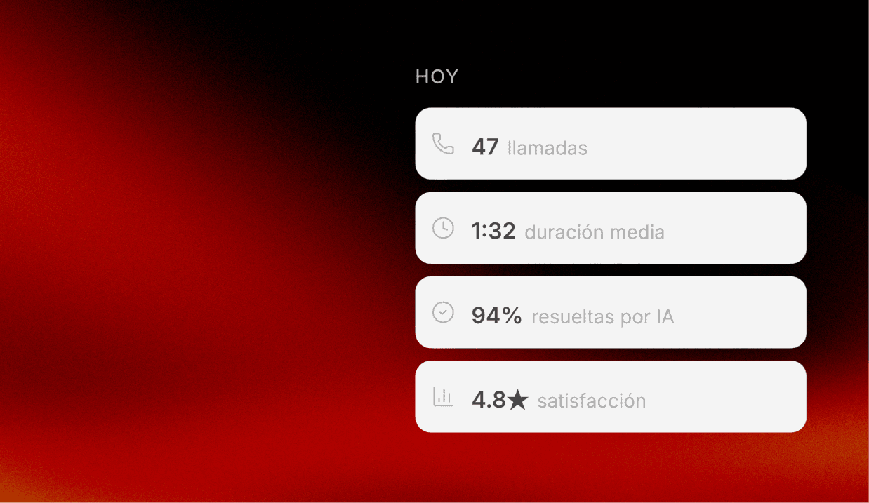 Asistente Telefónico IA