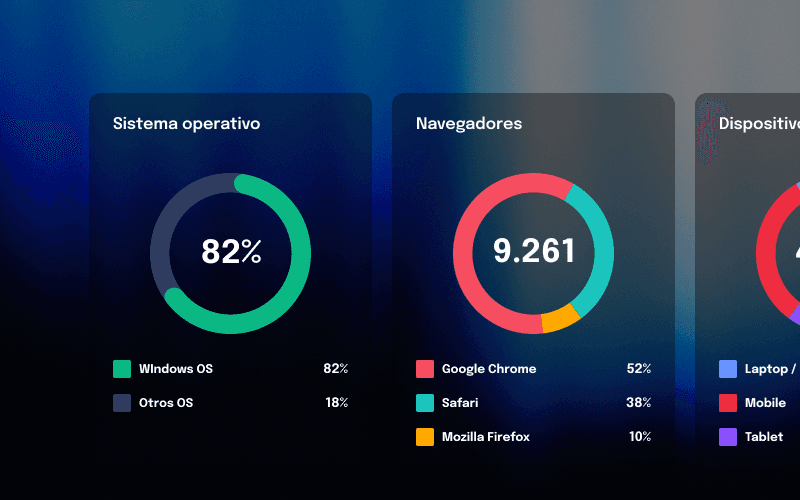 Modelos predictivos a medida