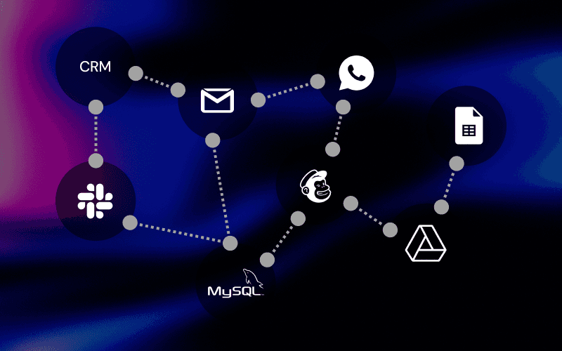 Integración con tu ERP y tu CRM