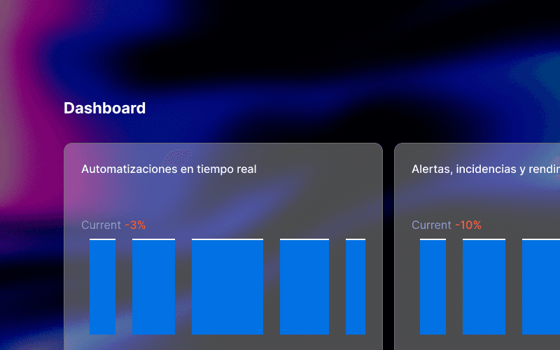 Monitorización y control total