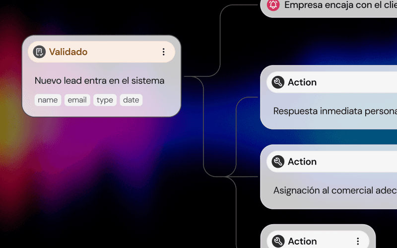 Propiedad completa del código, los datos y la infraestructura