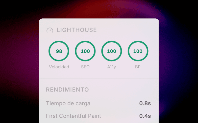 Rendimiento de nivel premium