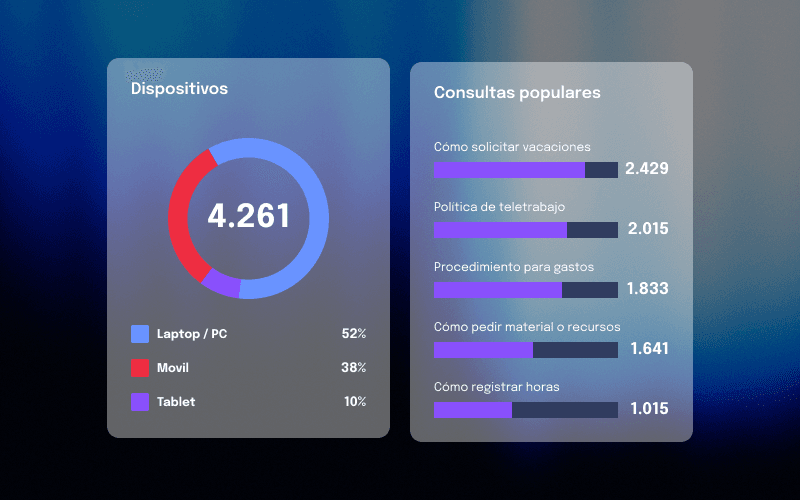 Análisis de tendencias y consultas